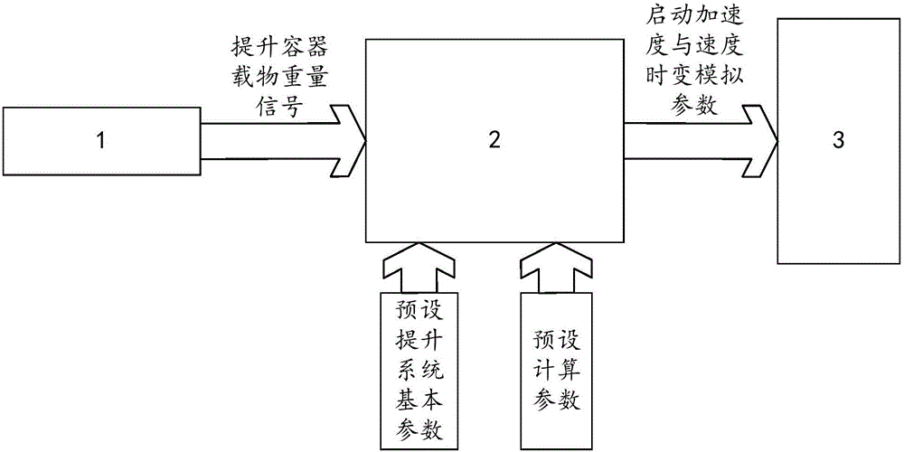 Method and device for preventing lifting system from impact and vibration