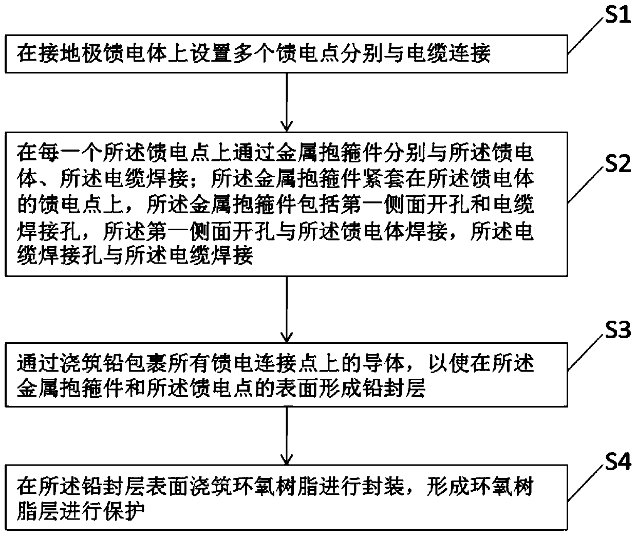 Cable and feed body connecting method suitable for deep well type grounding electrode