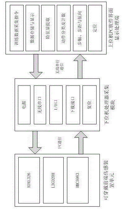 Lower limb training assisting and positioning system