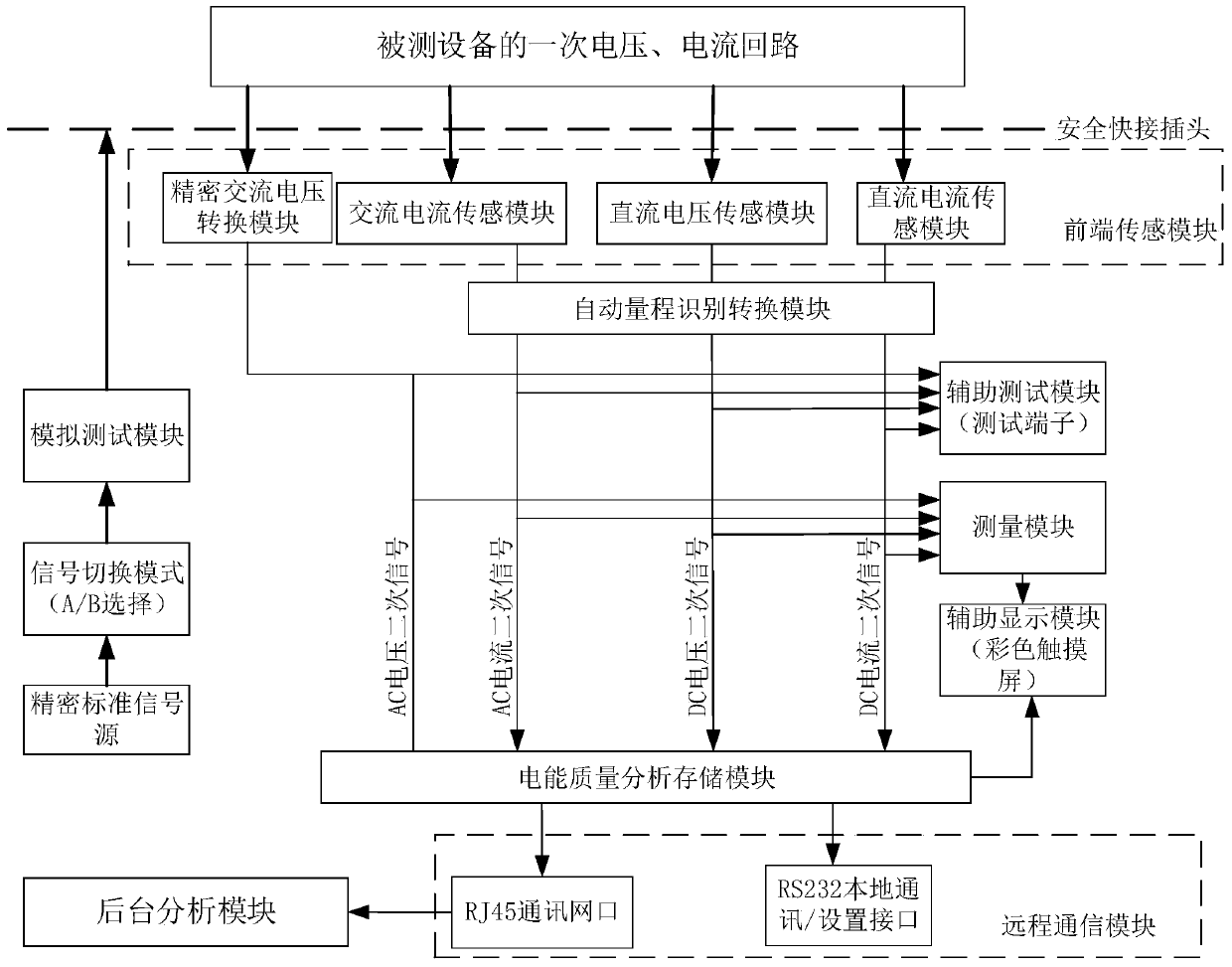 A high-precision and high-bandwidth power quality detection device and measurement method