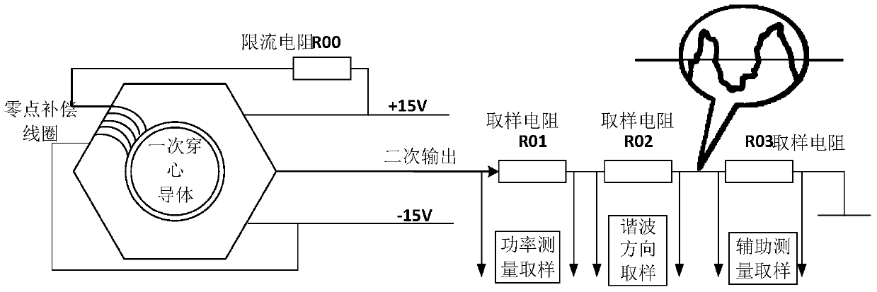 A high-precision and high-bandwidth power quality detection device and measurement method