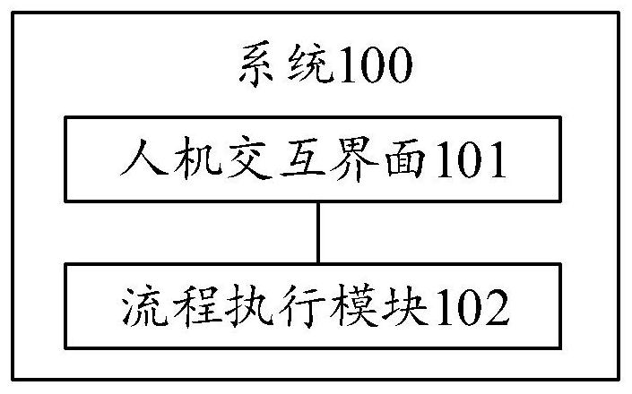 A graphical business processing system and method