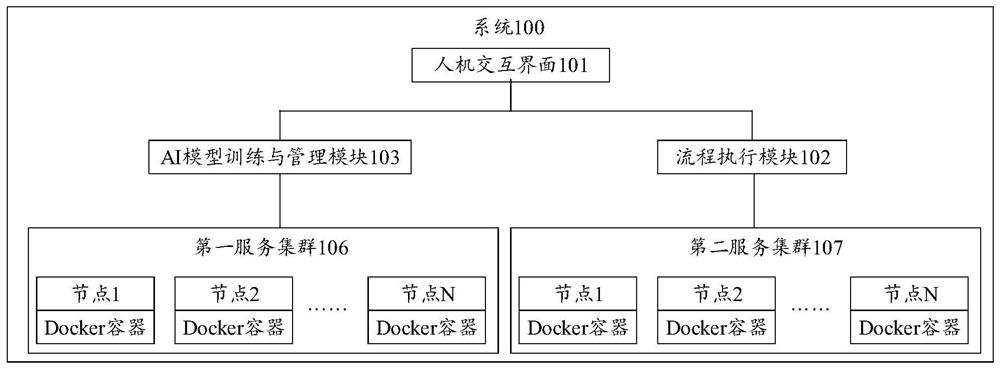 A graphical business processing system and method