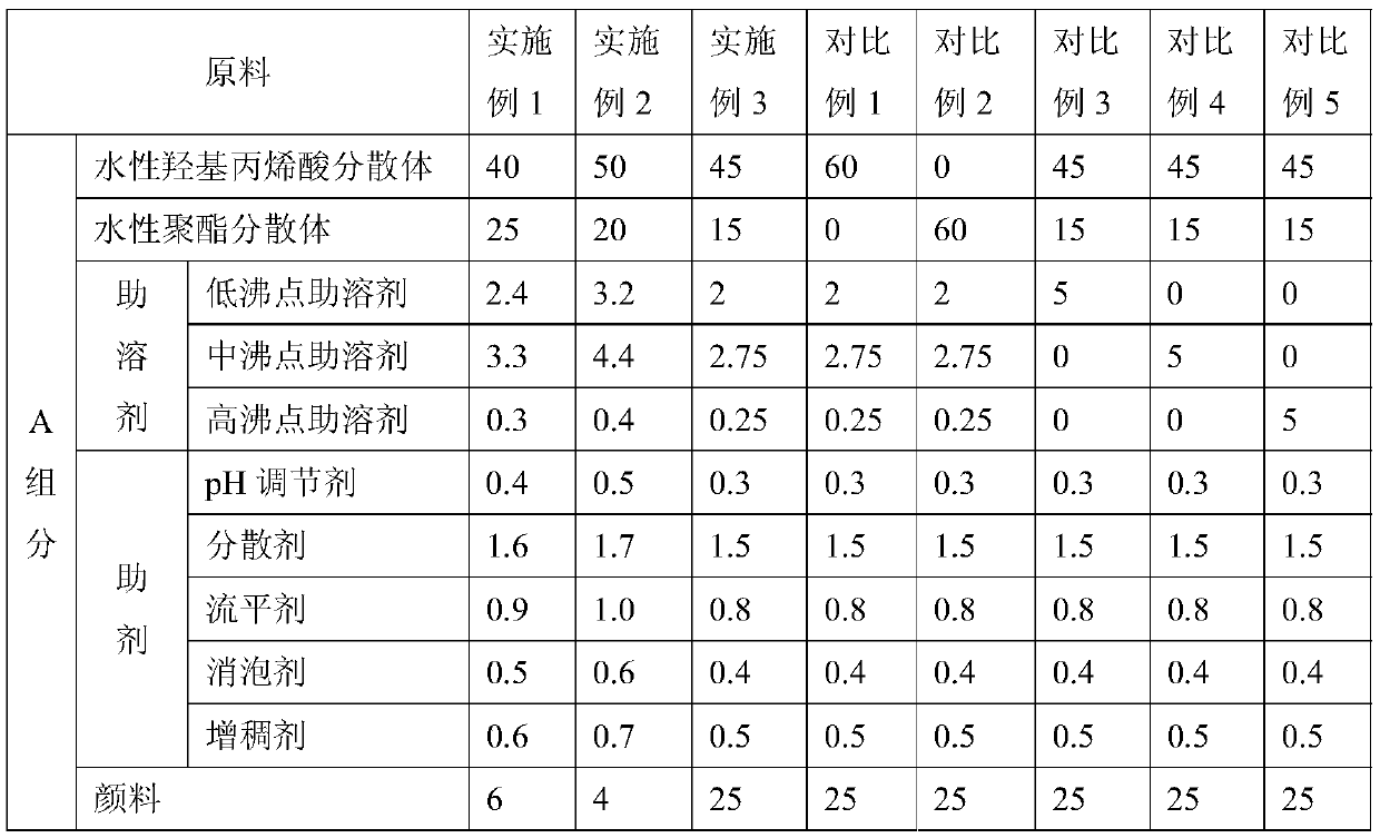 High-gloss high-DOI waterborne polyurethane coating as well as preparation method and application thereof