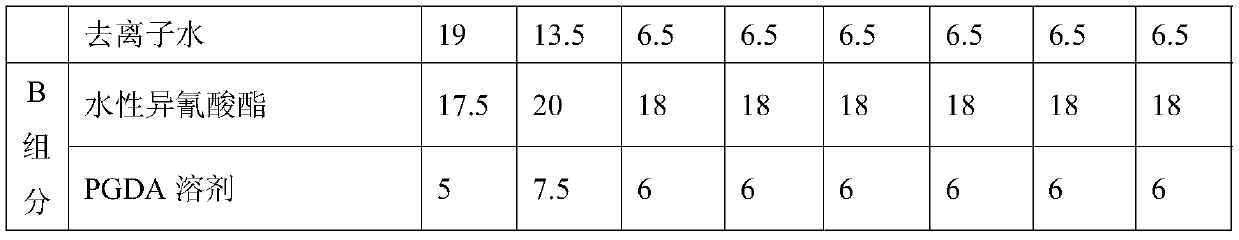 High-gloss high-DOI waterborne polyurethane coating as well as preparation method and application thereof