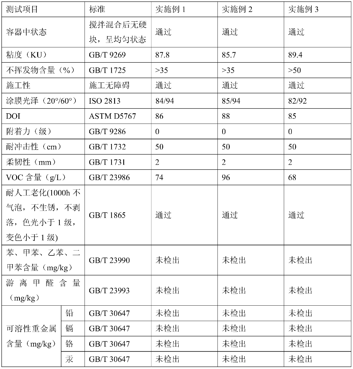 High-gloss high-DOI waterborne polyurethane coating as well as preparation method and application thereof