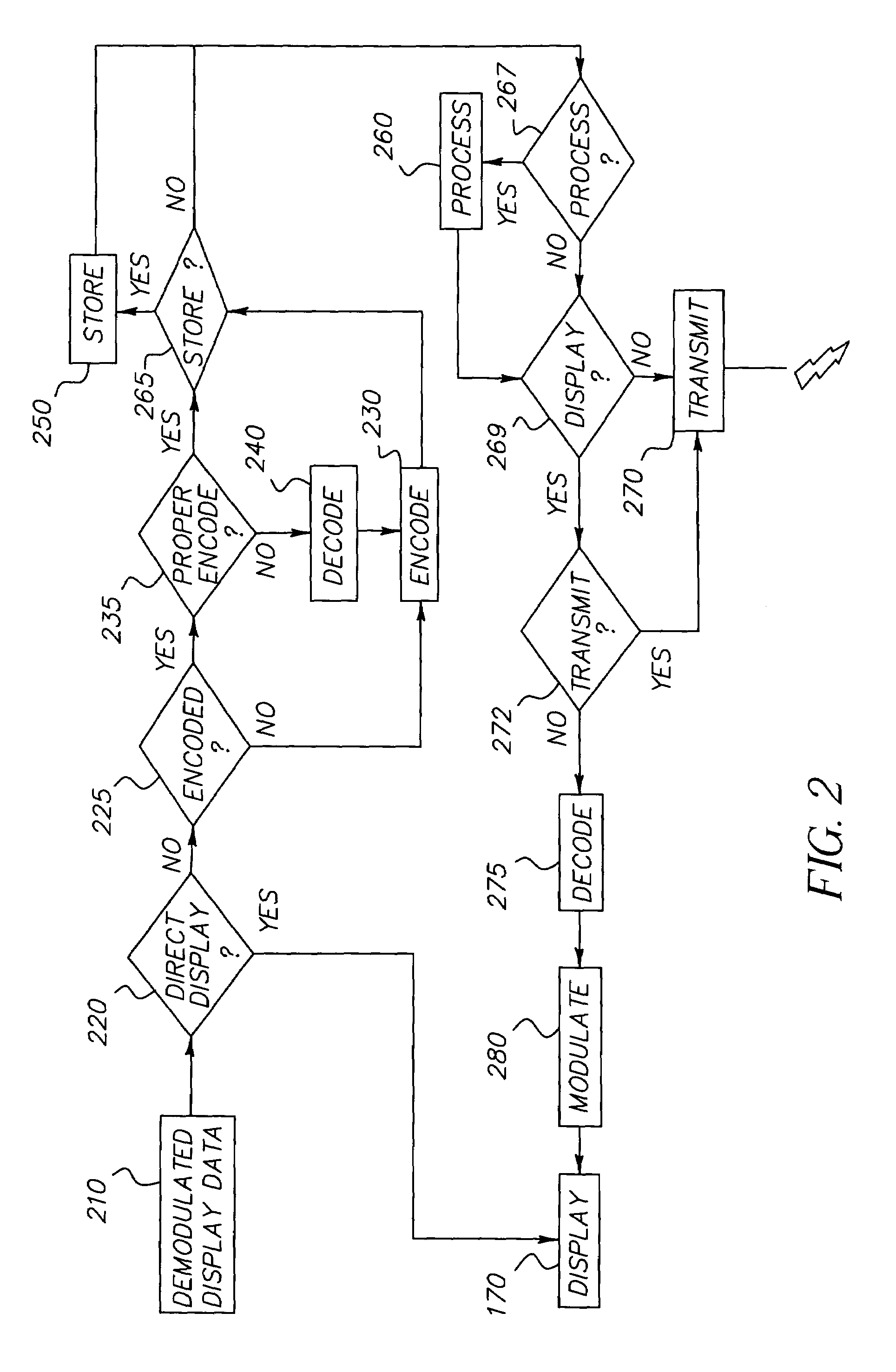 Scanless virtual retinal display system