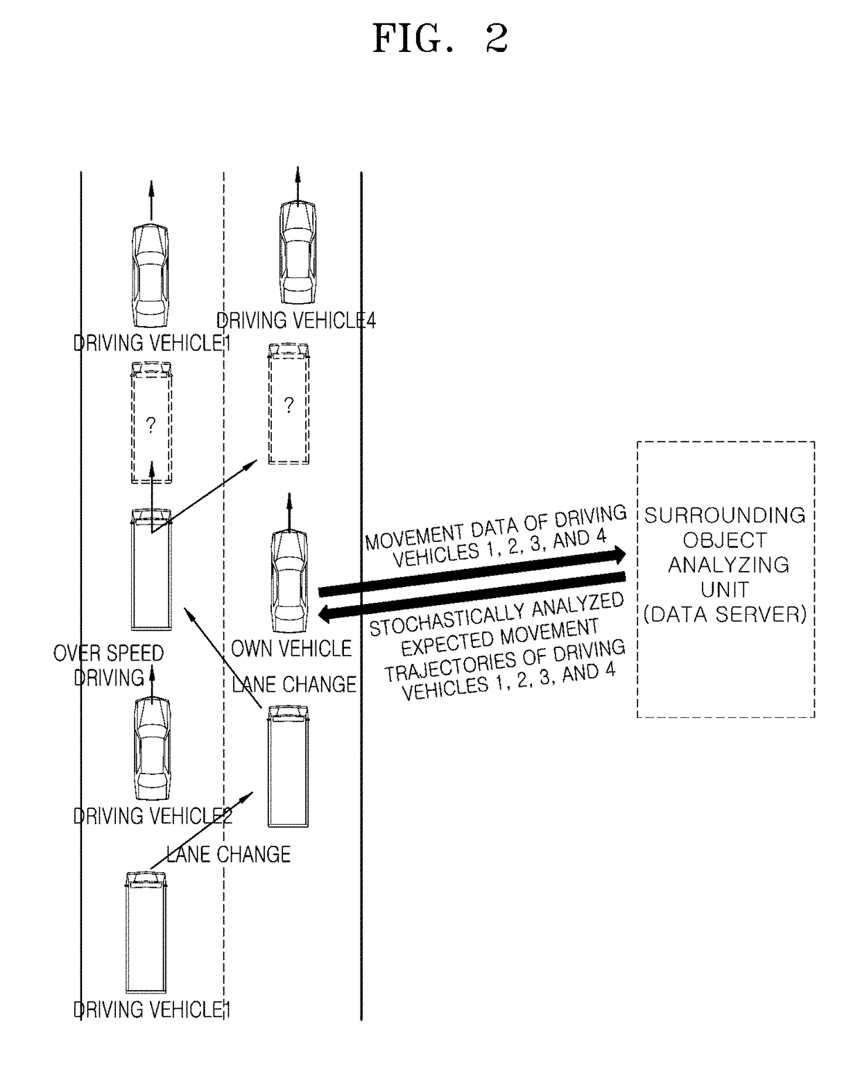 Apparatus, method and system for autonomous driving