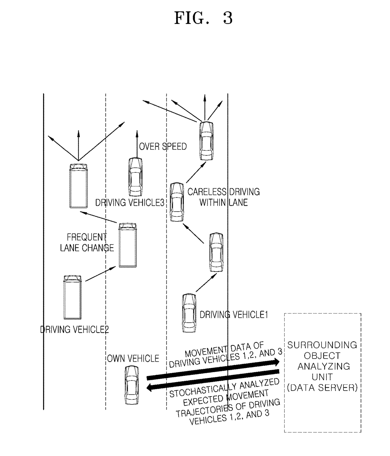 Apparatus, method and system for autonomous driving