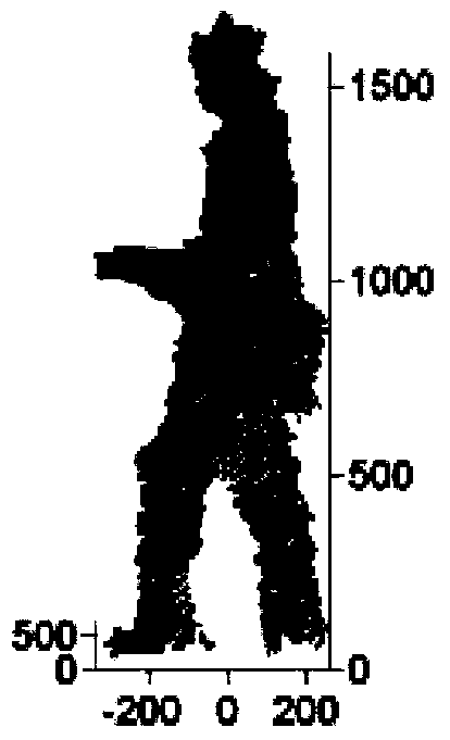 Three-dimensional gait recognition based on shielding recovery and partial similarity matching