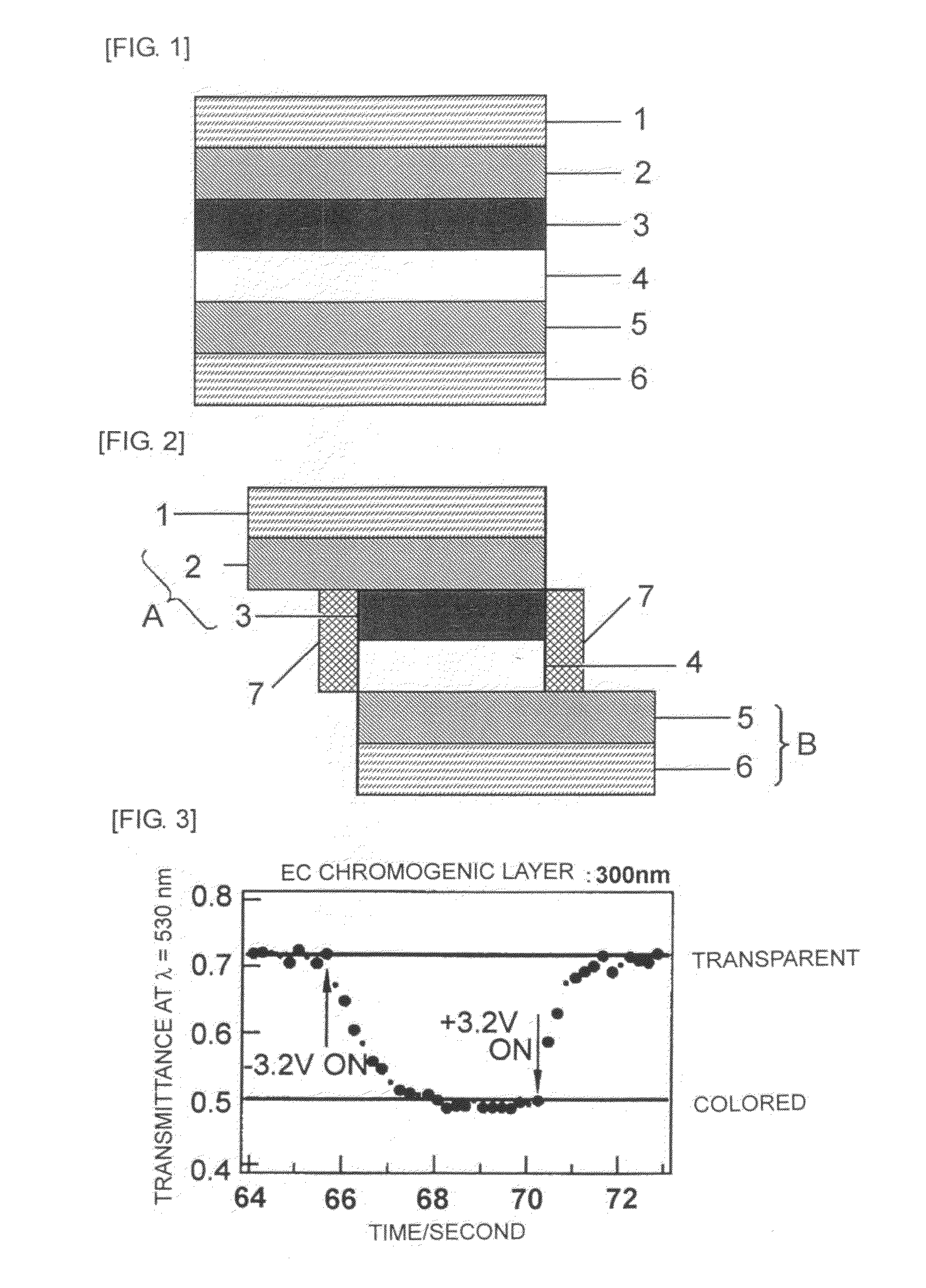 Electrochromic material