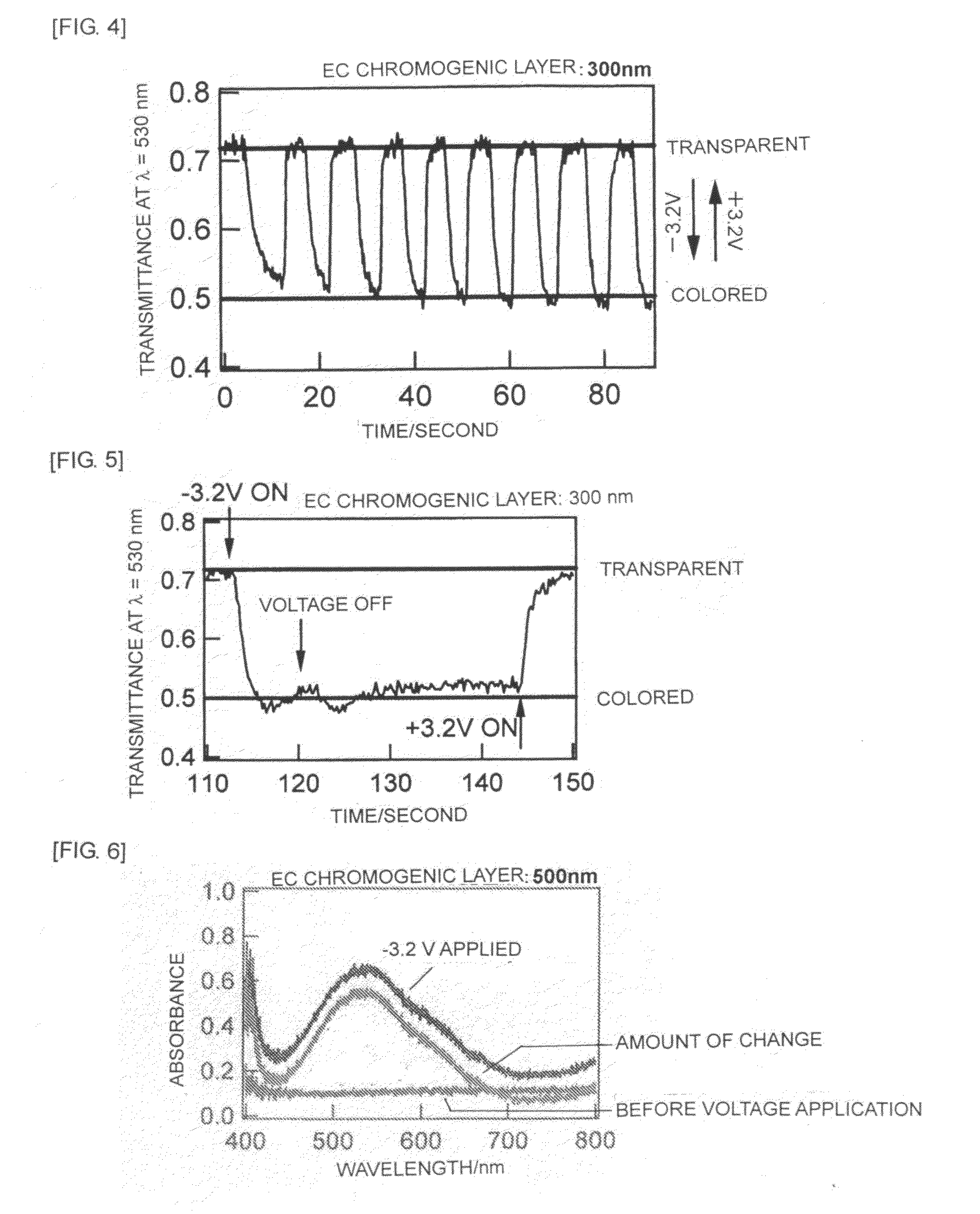 Electrochromic material