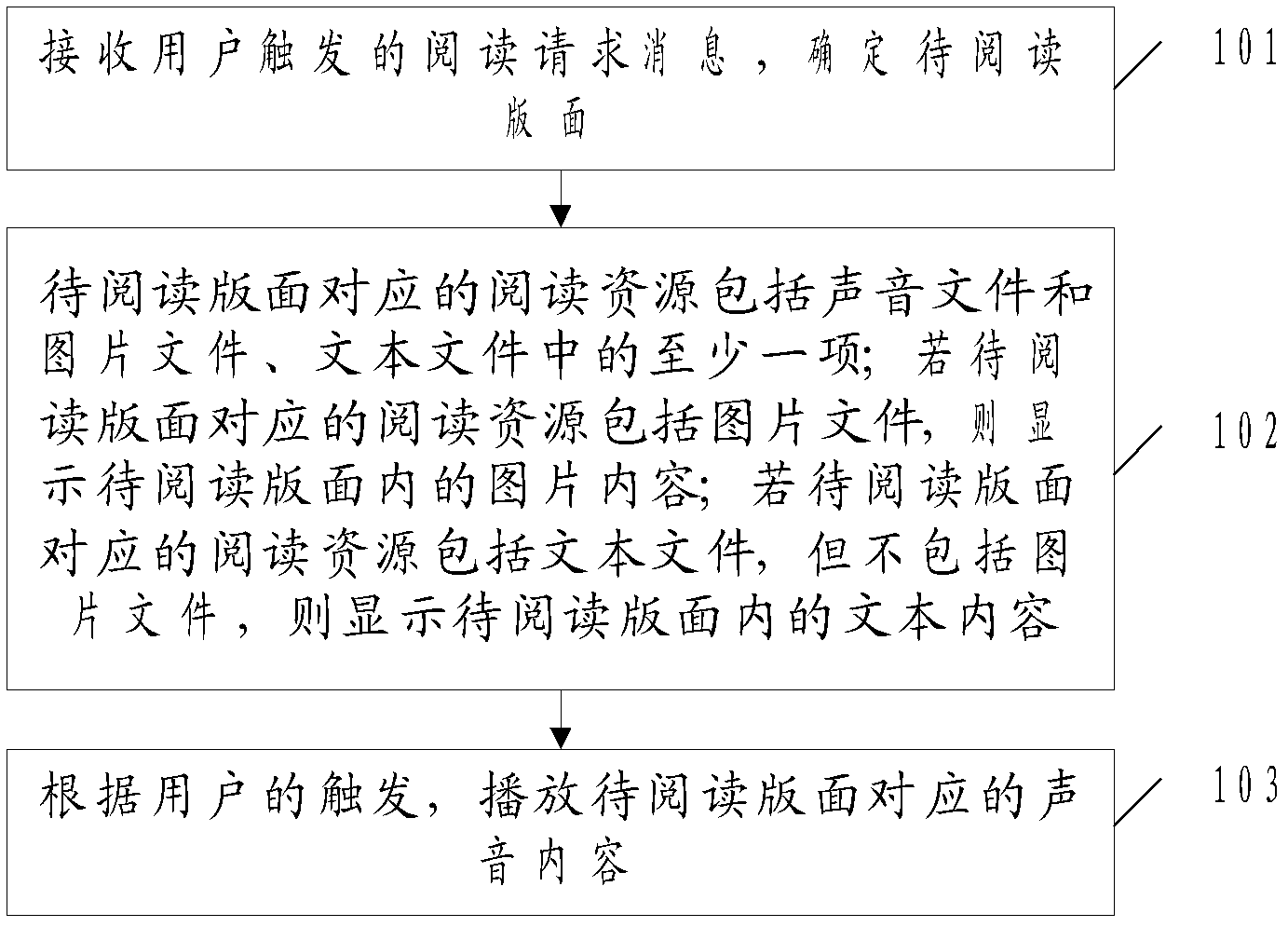 Digital document processing method and electronic reading device