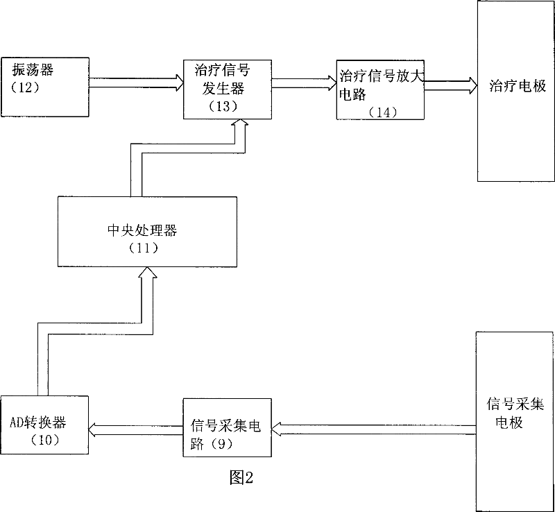 Reconstructing device of neuronic network