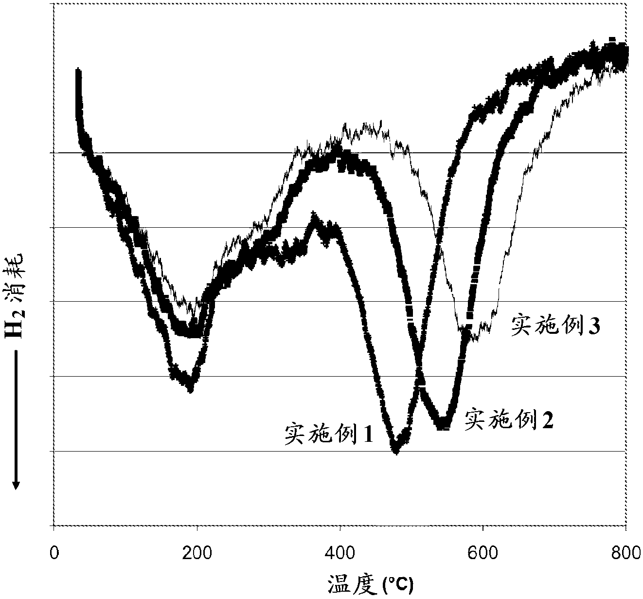 Process of direct copper exchange into na+-form of chabazite molecular sieve, and catalysts, systems and methods