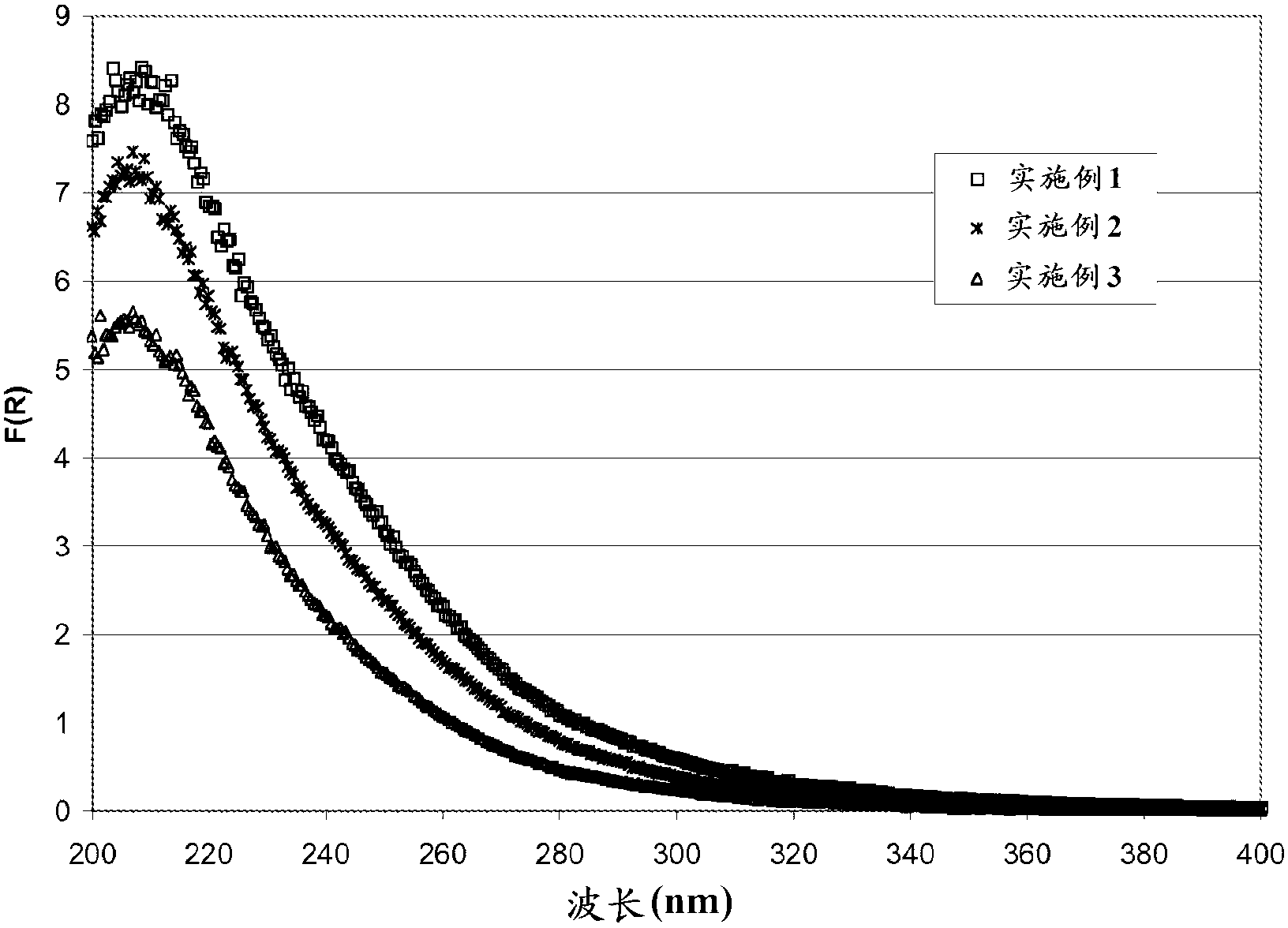 Process of direct copper exchange into na+-form of chabazite molecular sieve, and catalysts, systems and methods