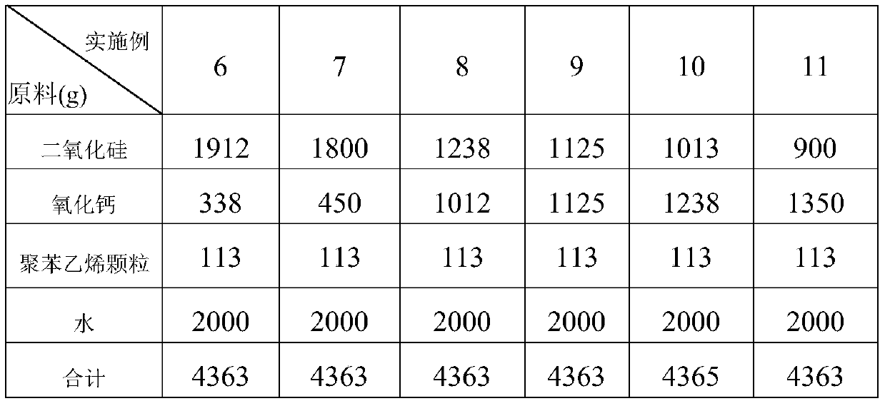 Thermal insulation wall material and manufacturing process thereof