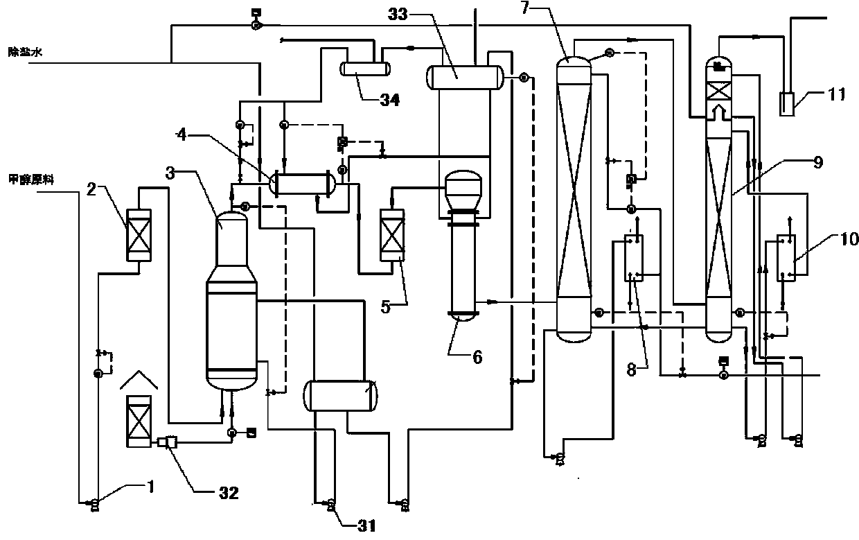 Technology for synthesizing isoprene with olefine aldehyde