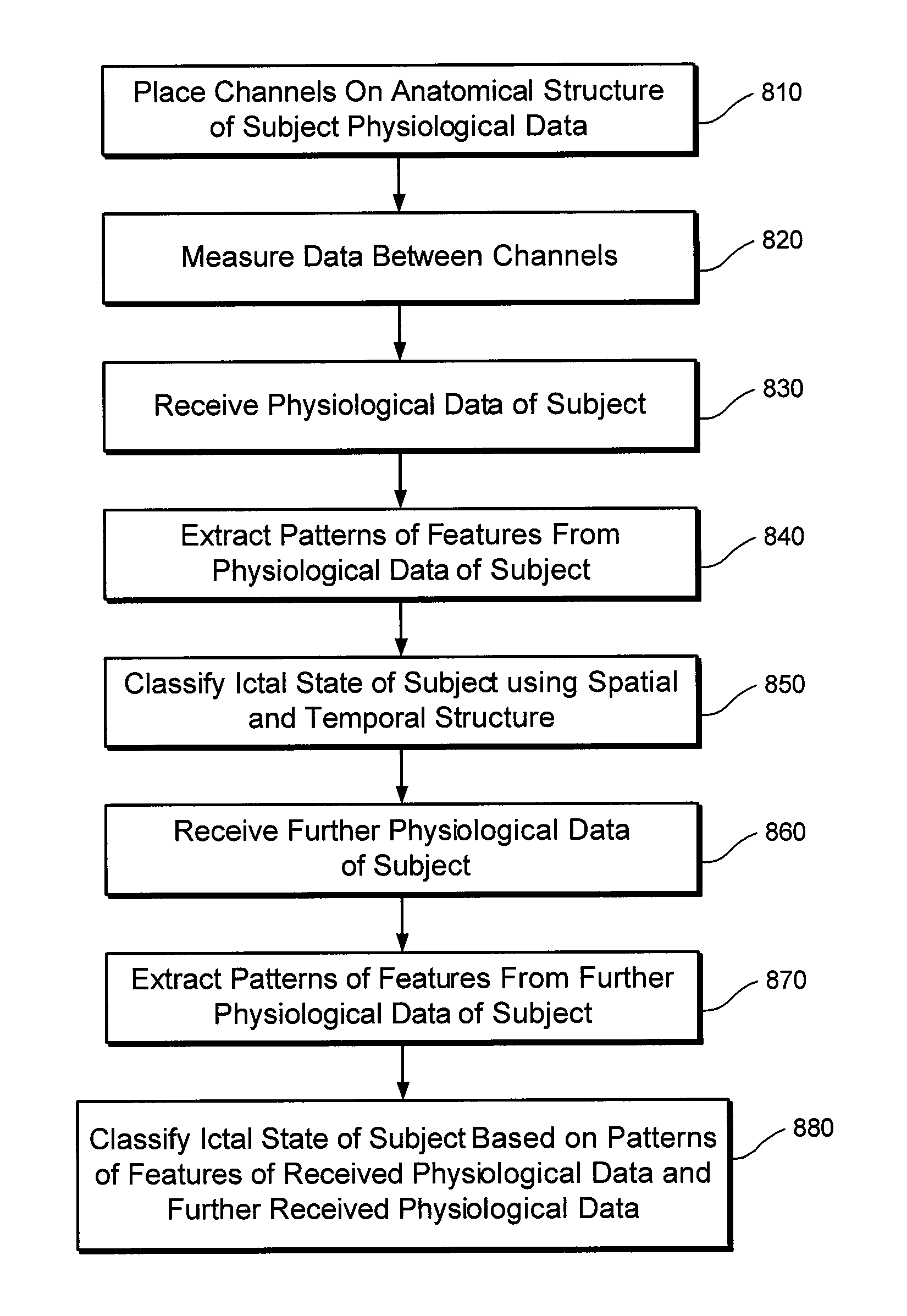 Method, system, and computer-accessible medium for classification of at least one ictal state