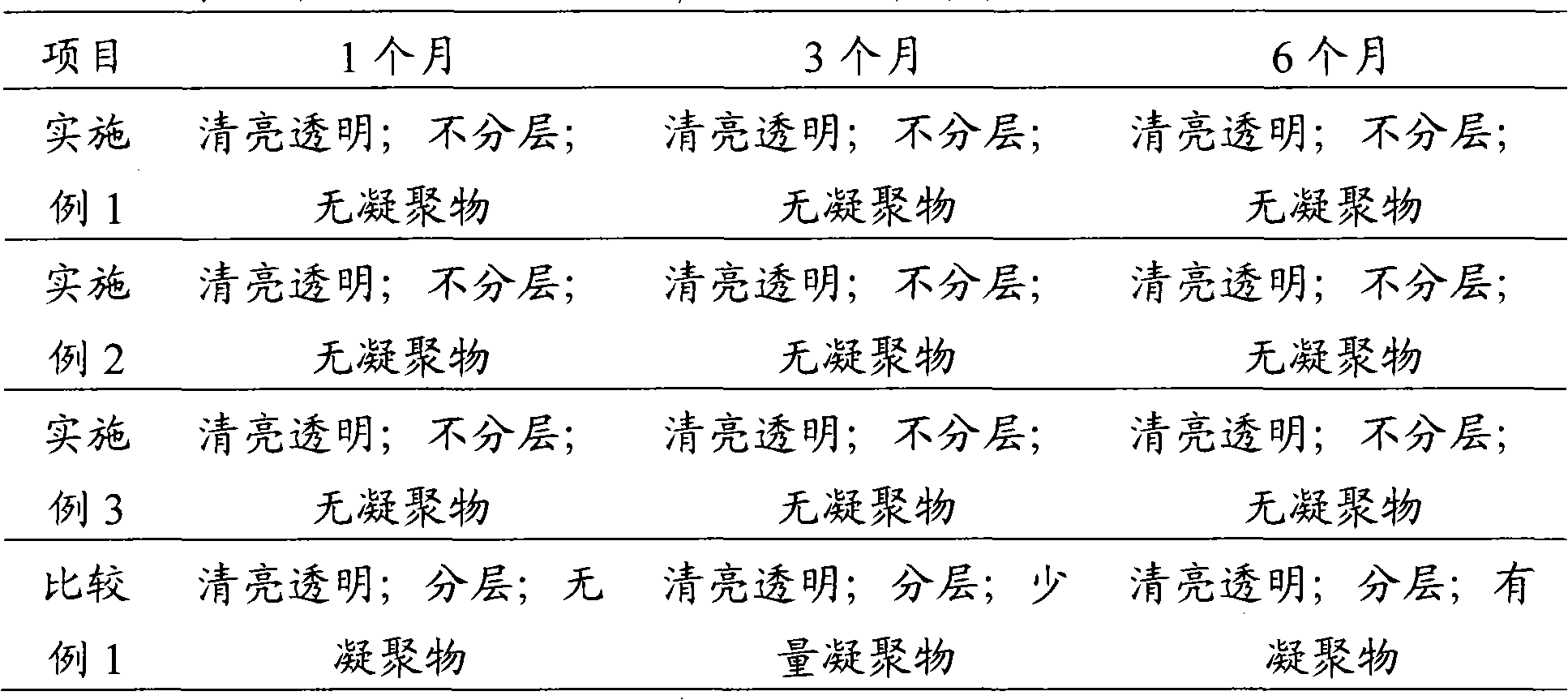 Methanol diesel fuel and preparation method thereof