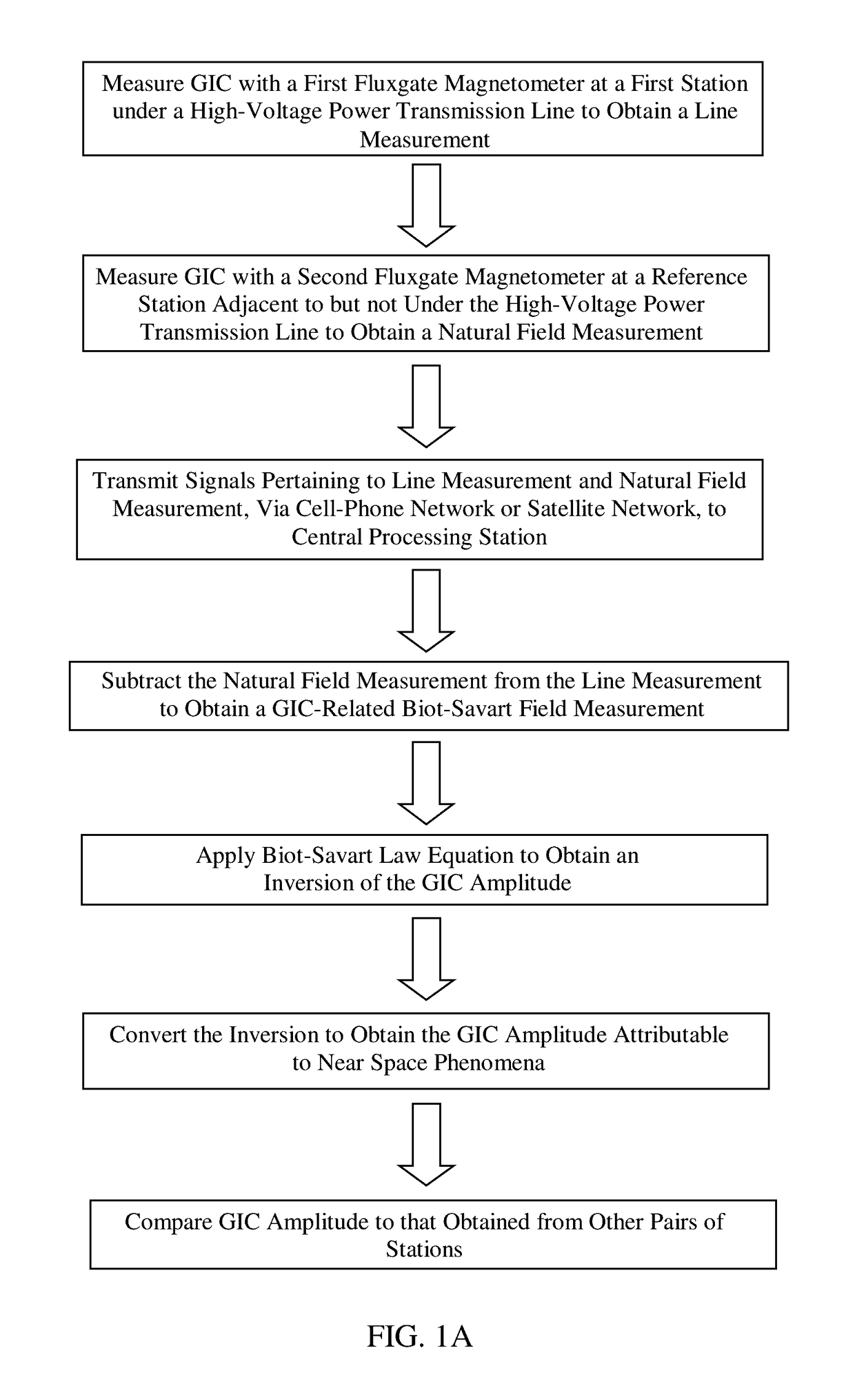 Method of using power grid as large antenna for geophysical imaging