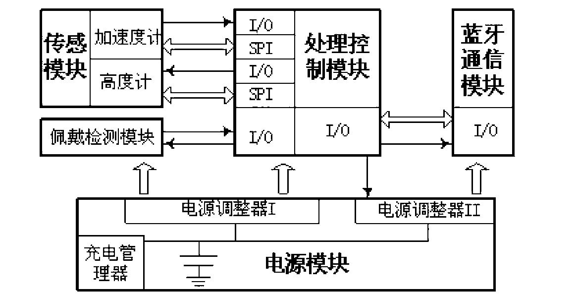 Human body falling monitoring method and device based on acceleration and height information