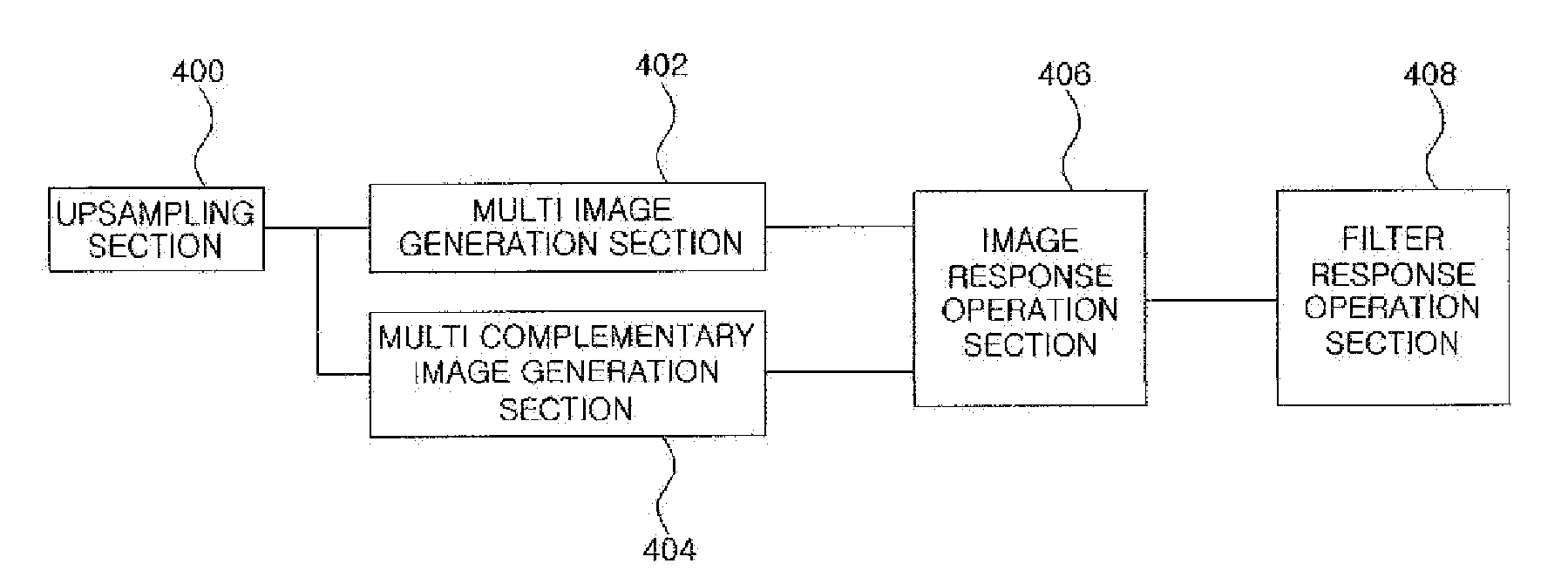 Digital filter having improved attenuation characteristics