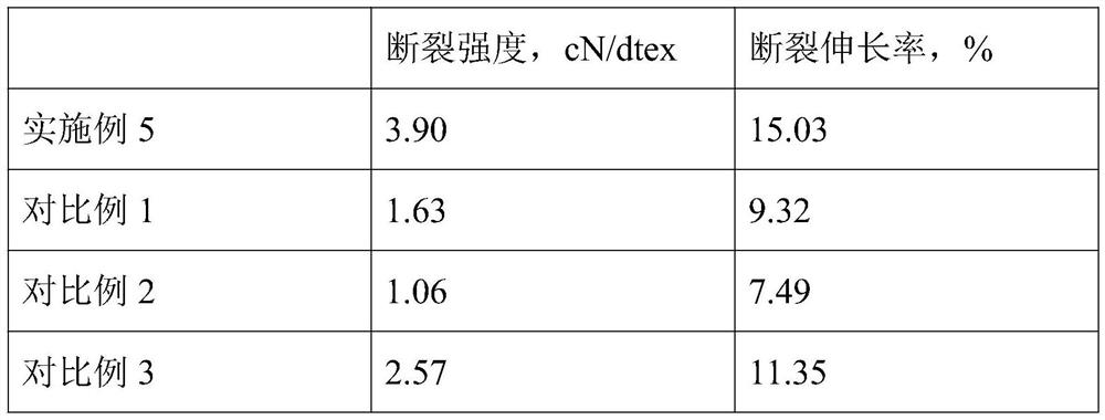 Nano-antibacterial composite fibers for non-woven fabric processing and preparation method thereof