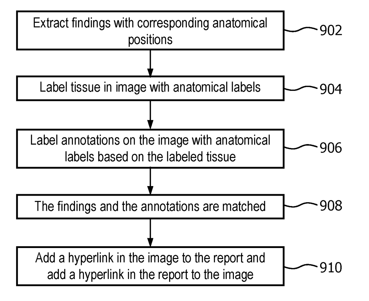 Picture archiving system with text-image linking based on text recognition