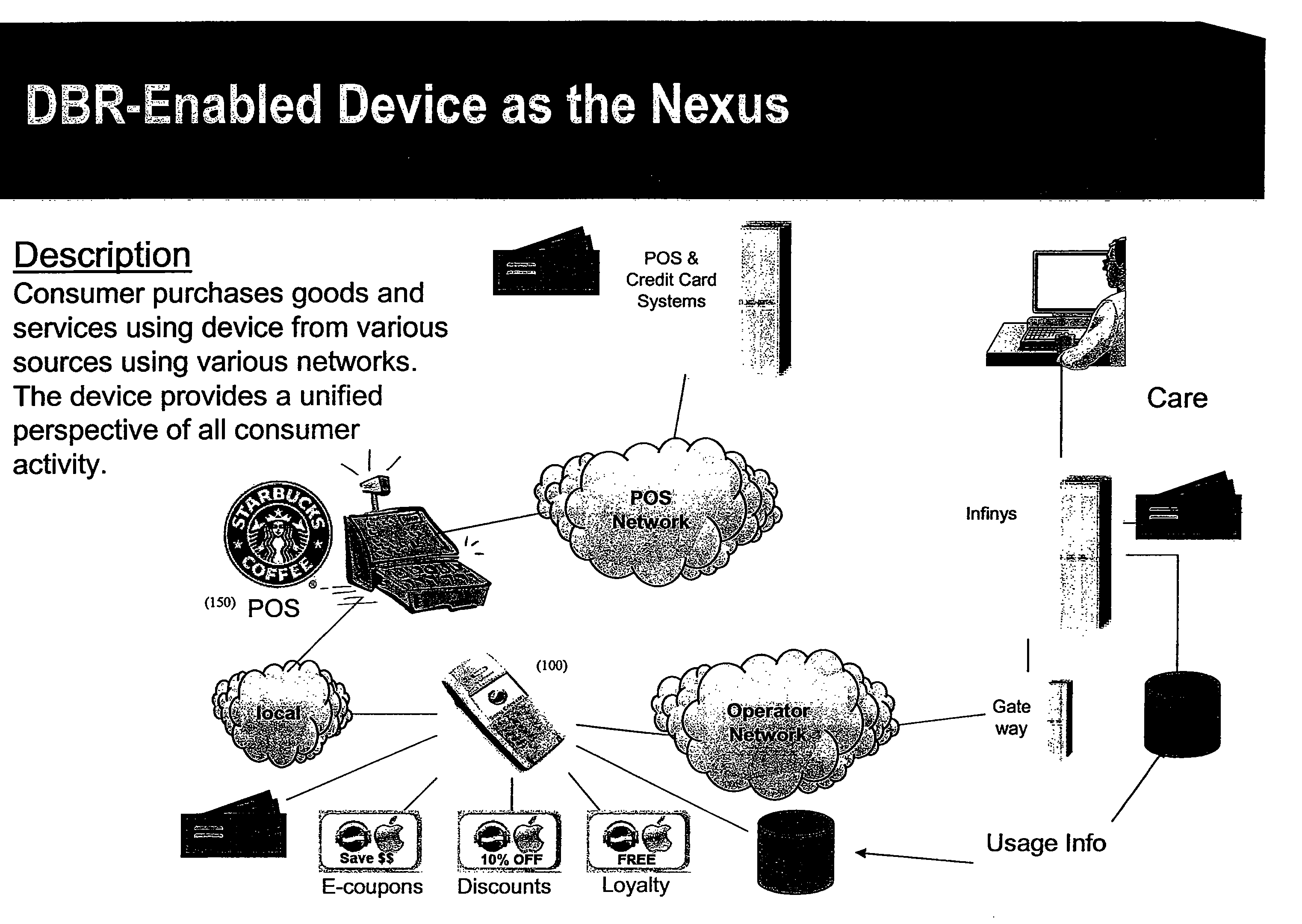 System and method for value creation