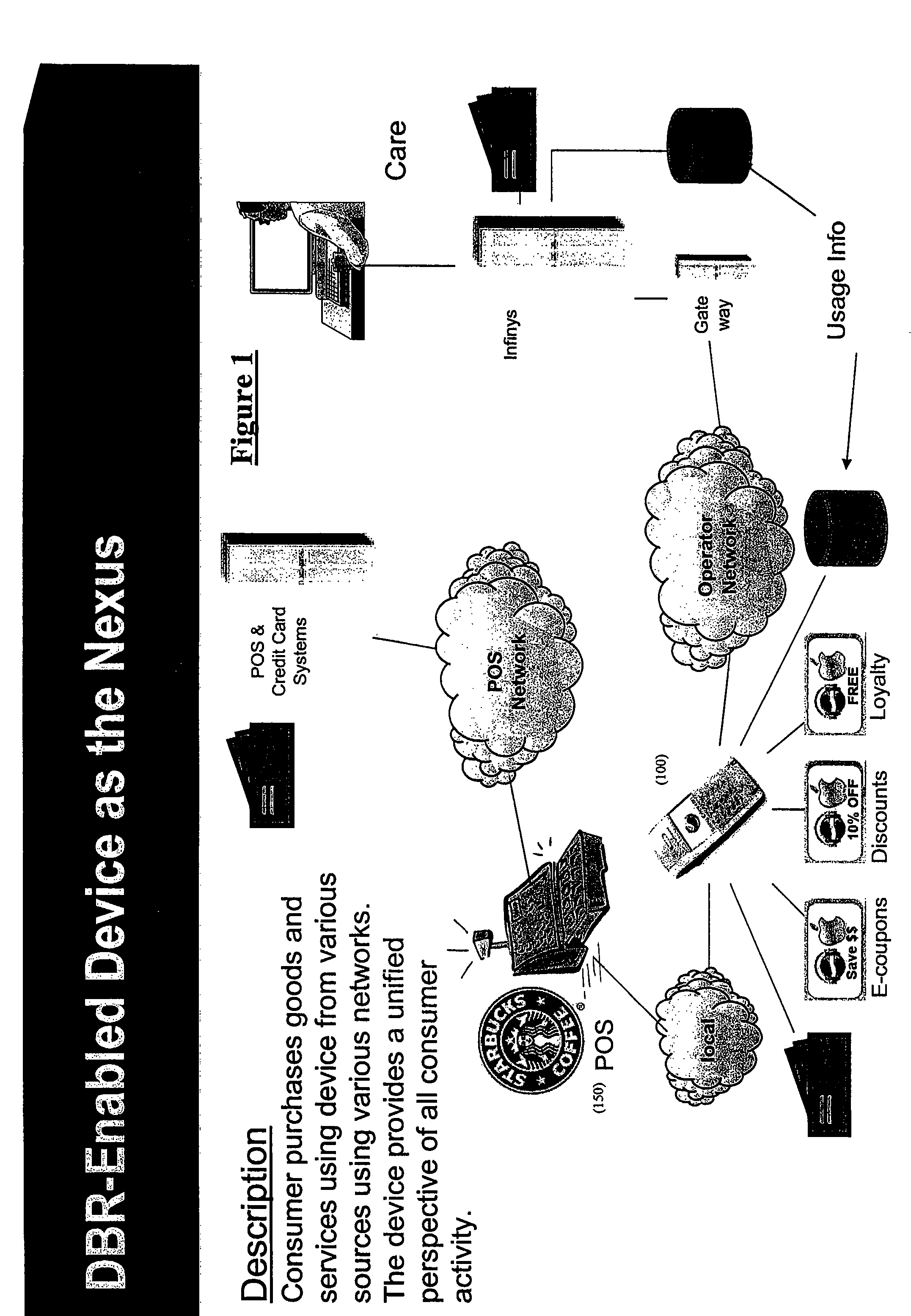 System and method for value creation