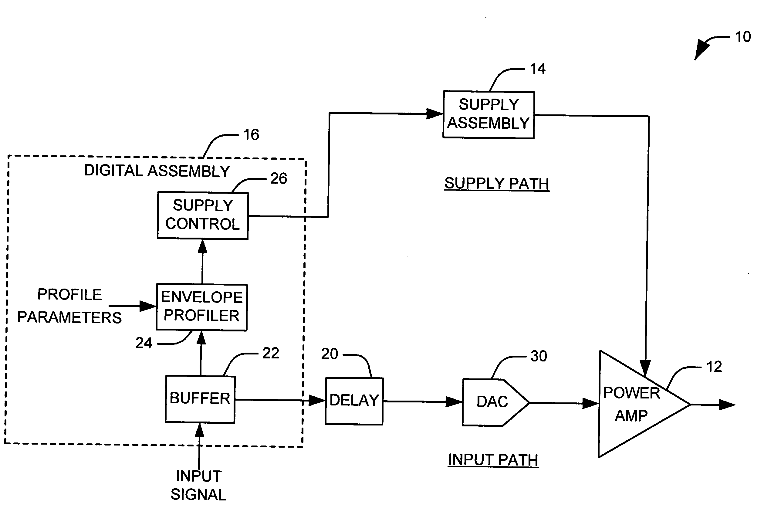 Variable supply amplifier system