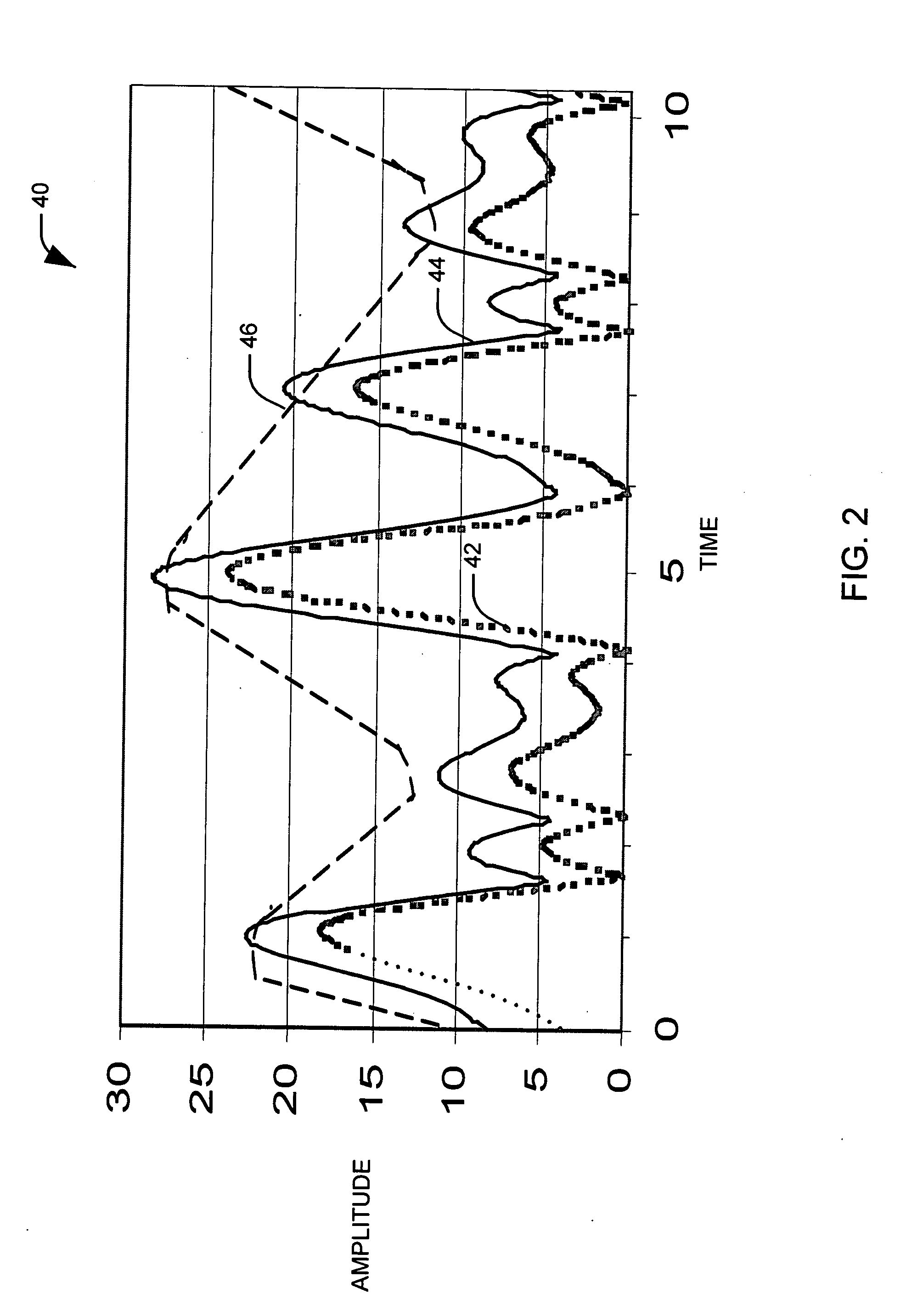 Variable supply amplifier system