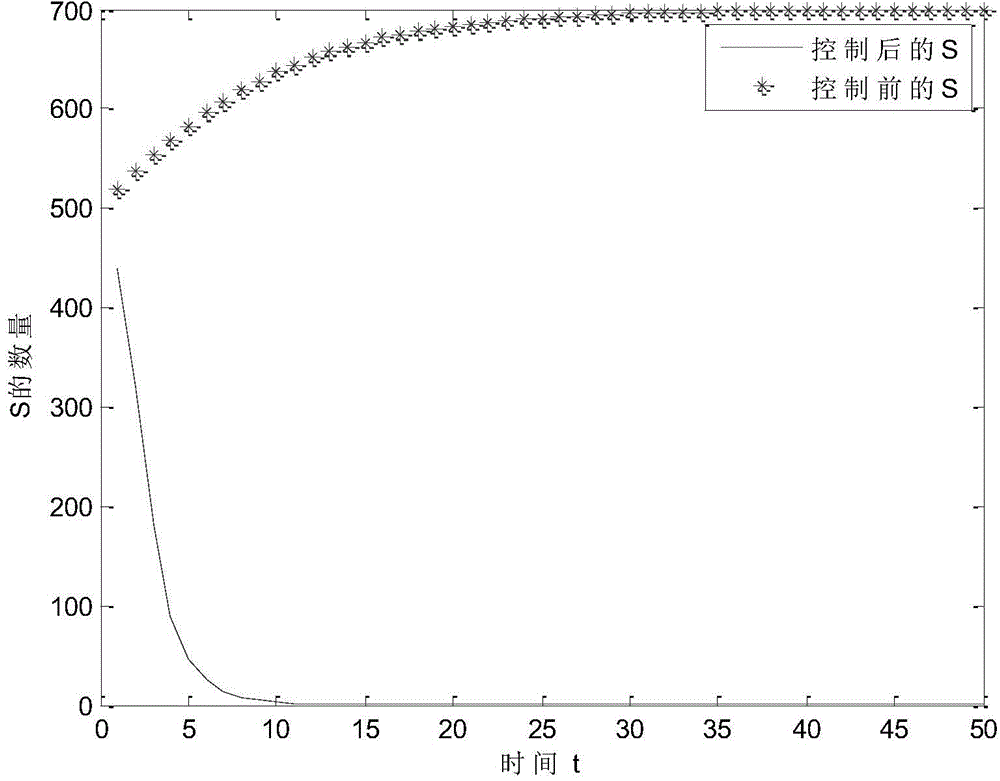 Method for controlling rumor propagation in complicated network