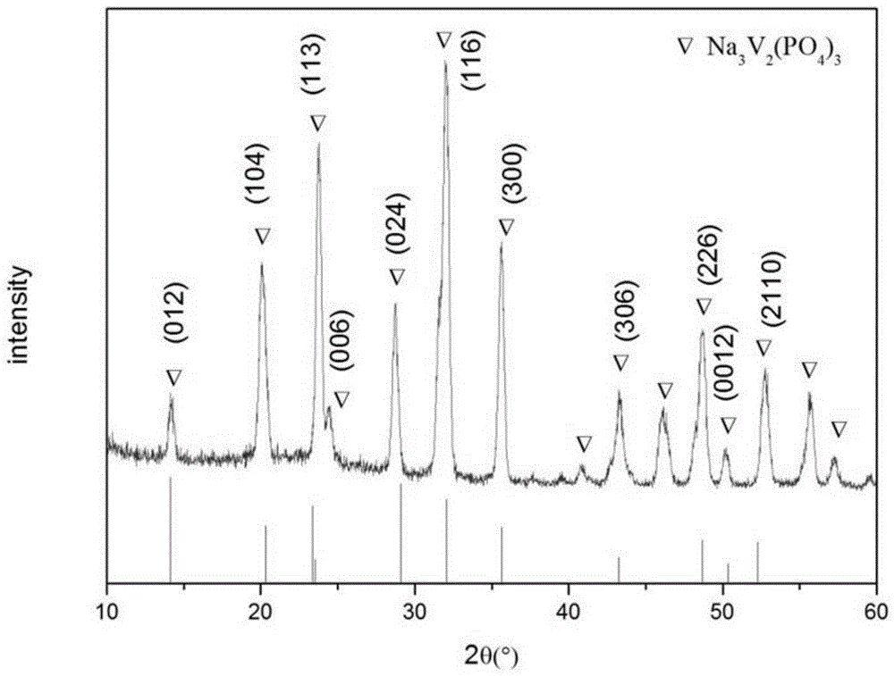 Method for preparing nanometer compound powder and product