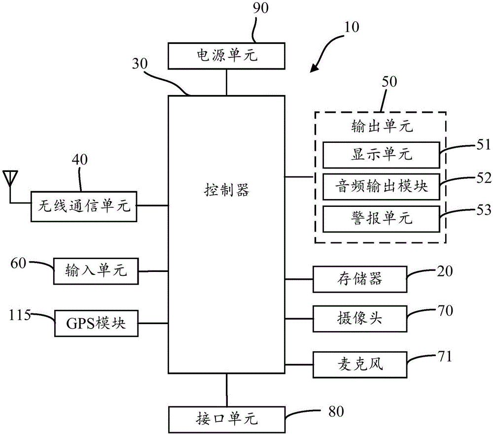 Mobile terminal and photographing method