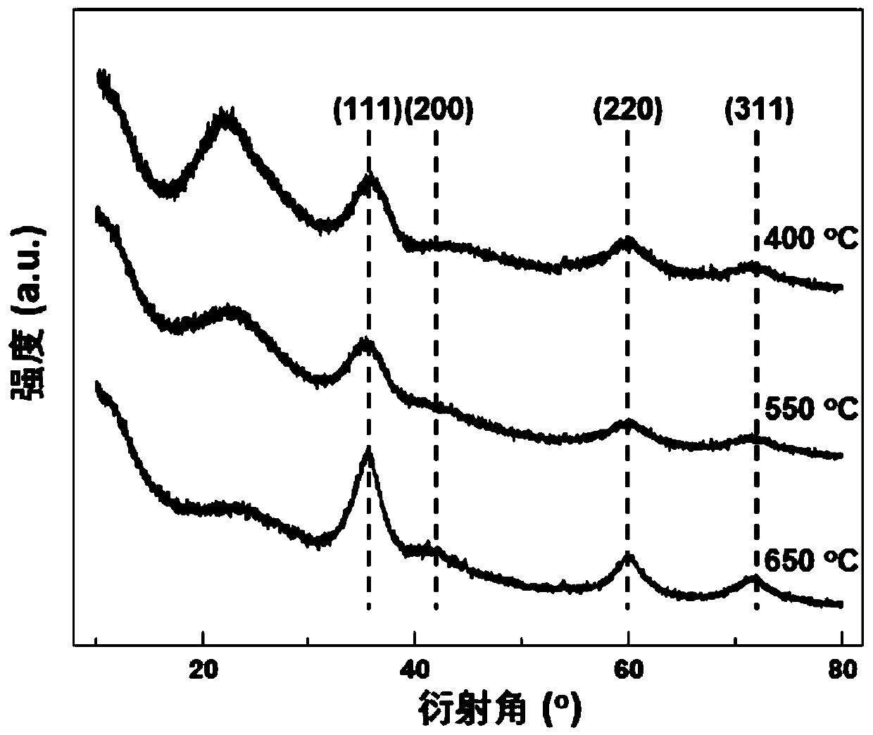 Method for preparing nanometer silicon carbide at low temperature