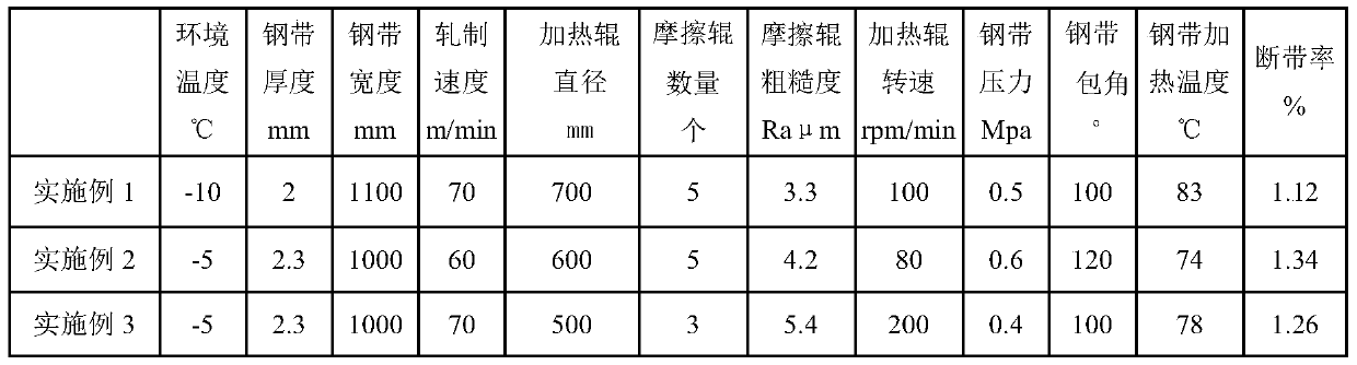 Preheating method for preventing cold rolling broken strip of high-grade non-oriented silicon steel