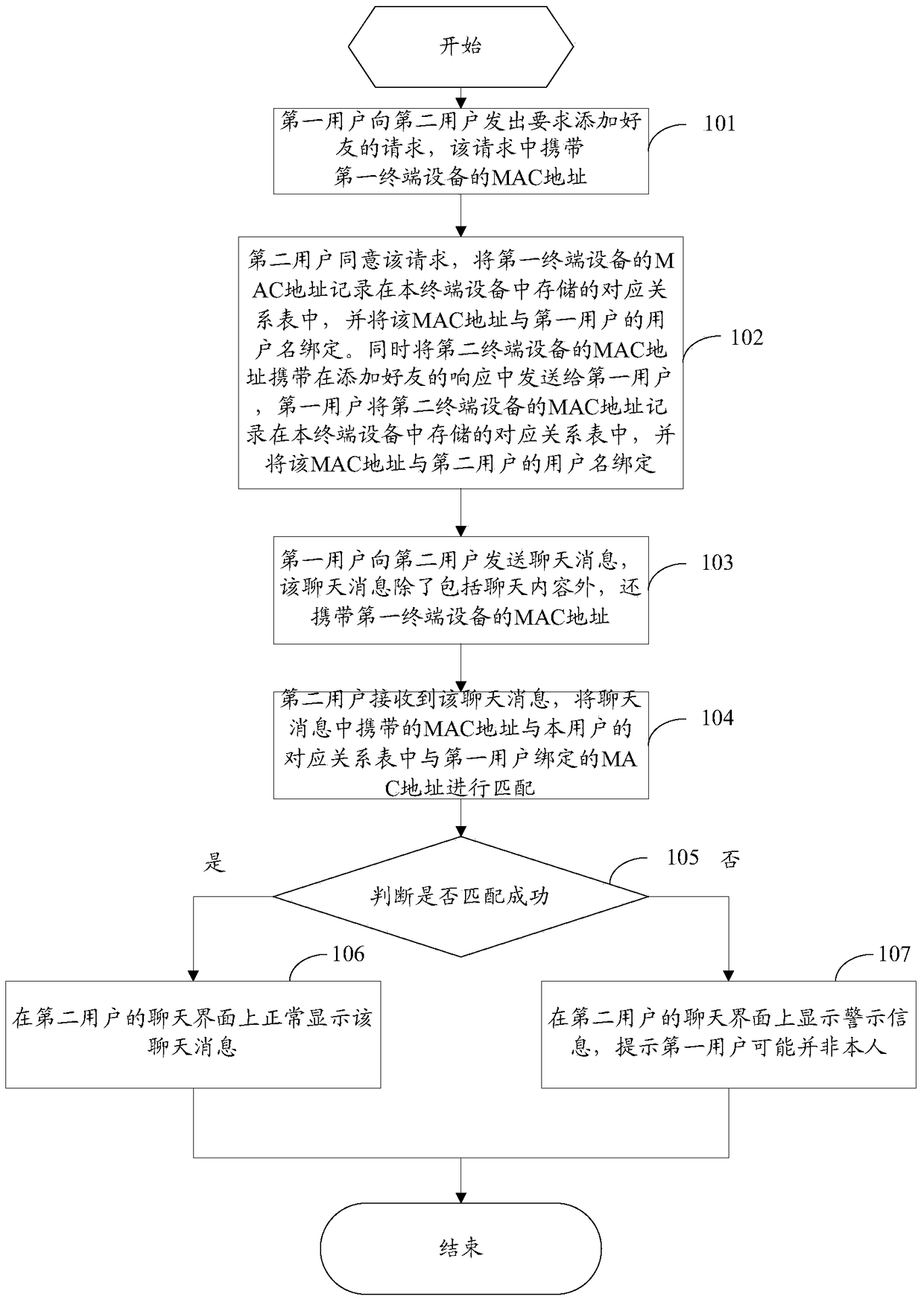 A message anti-counterfeiting method and device for social software