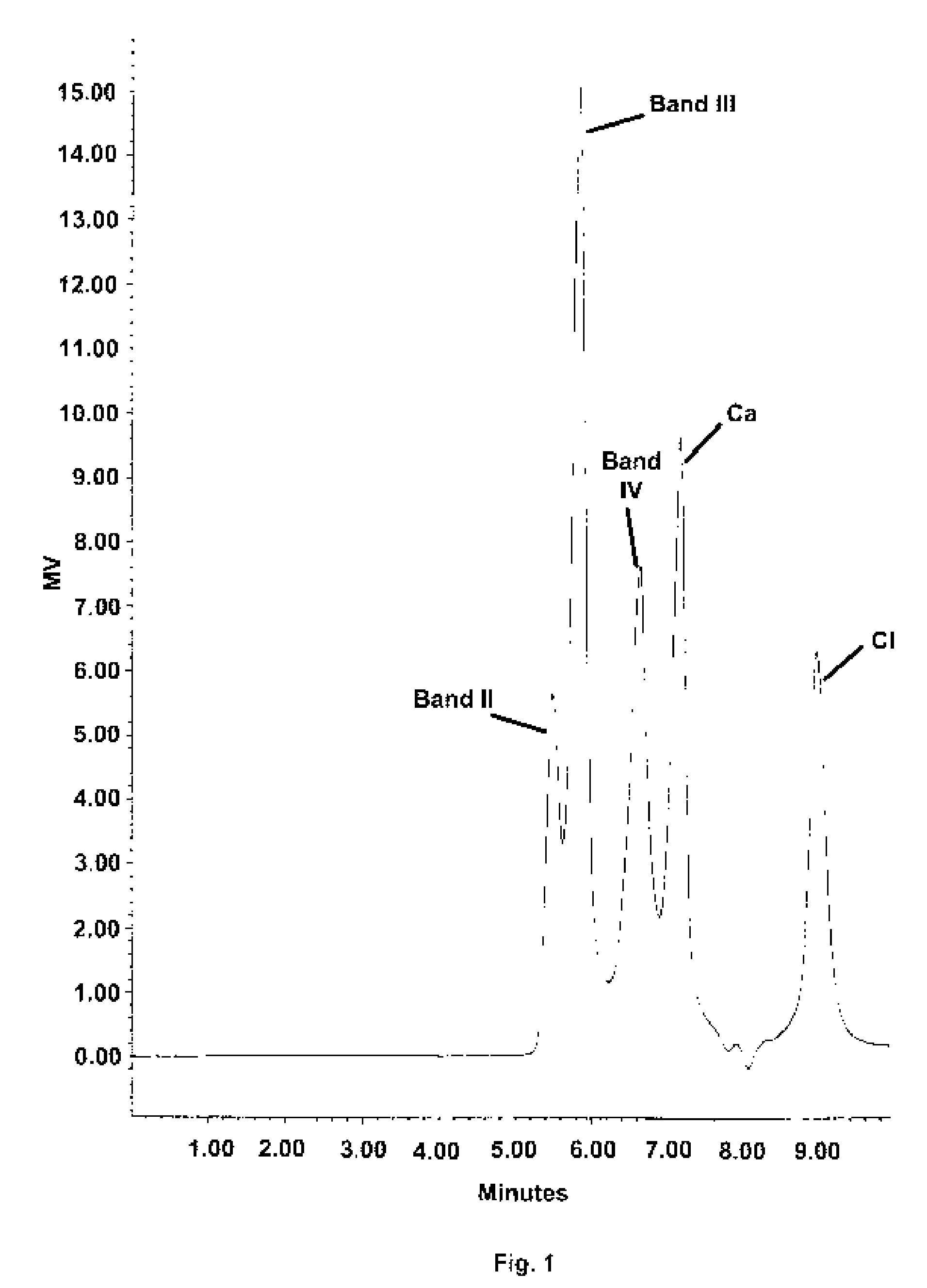 Stable buffered aluminum compositions having high HPLC bands iii and iv containing calcium/strontium