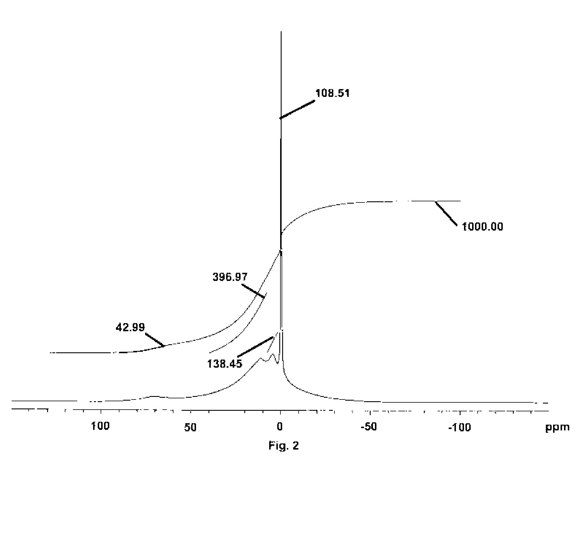 Stable buffered aluminum compositions having high HPLC bands iii and iv containing calcium/strontium