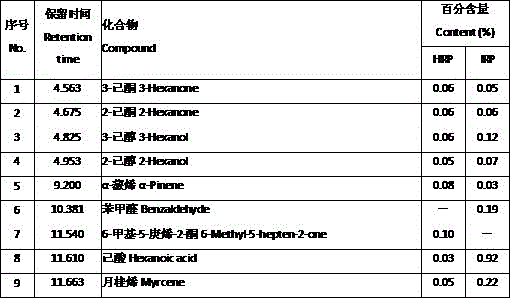 Method employing hexadecanoic acid butyl ester as female spodoptera exigua hiibner attractant