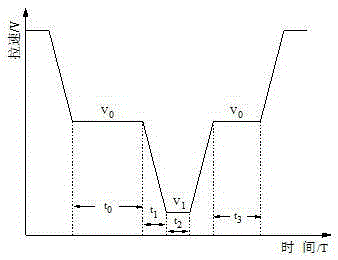 Control method for continuous casting of different steel grade