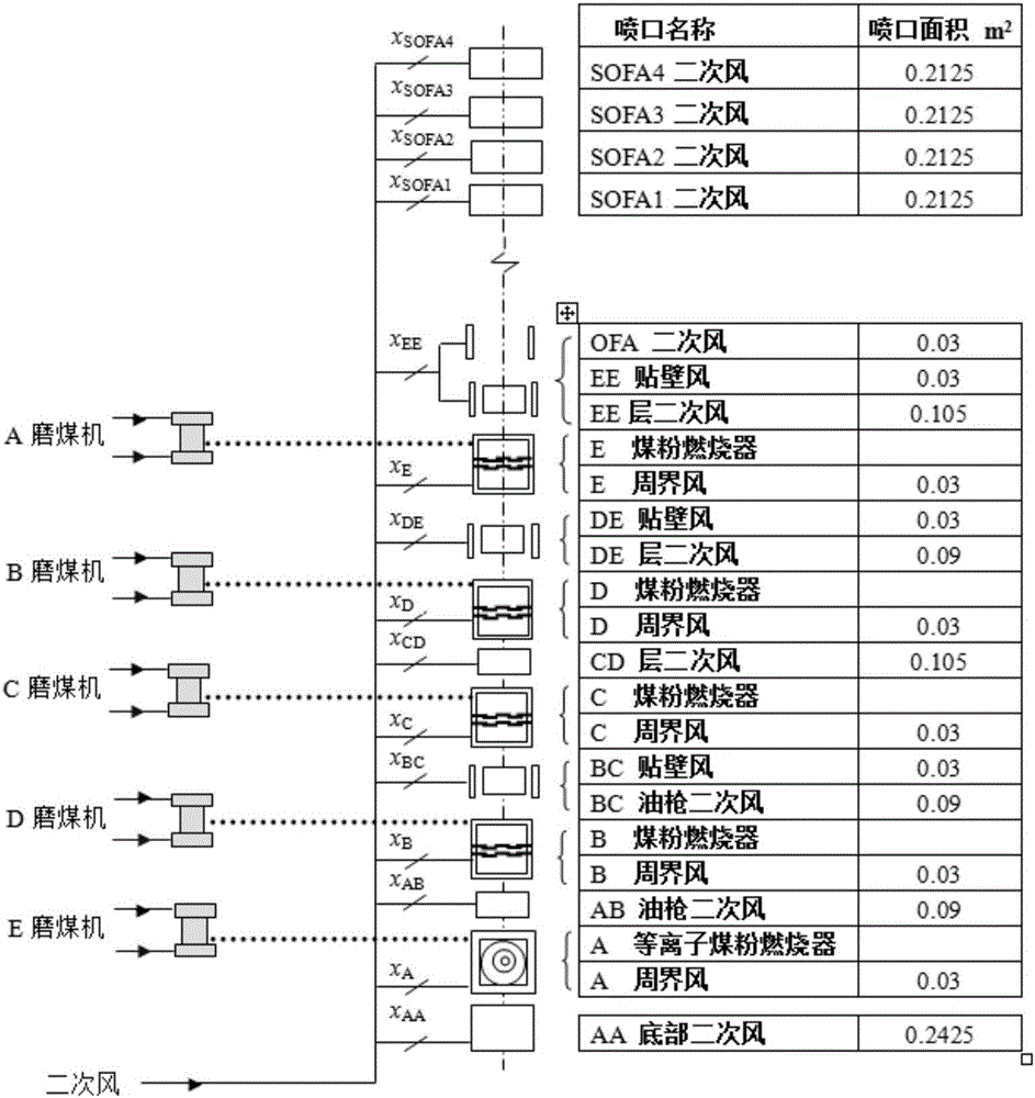 Boiler secondary air damper characteristic test data processing method