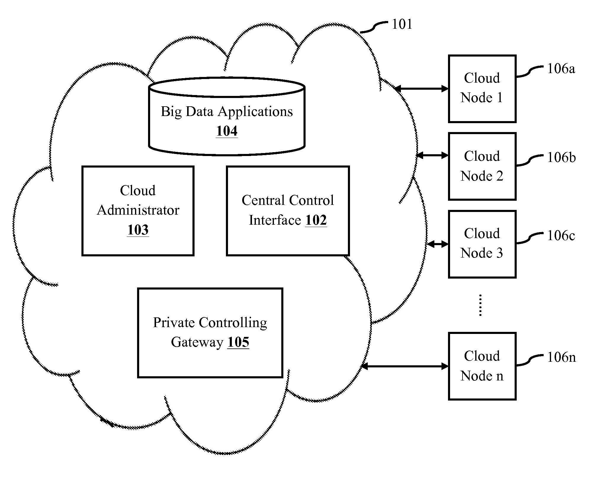 System and method providing marketplace for big data applications