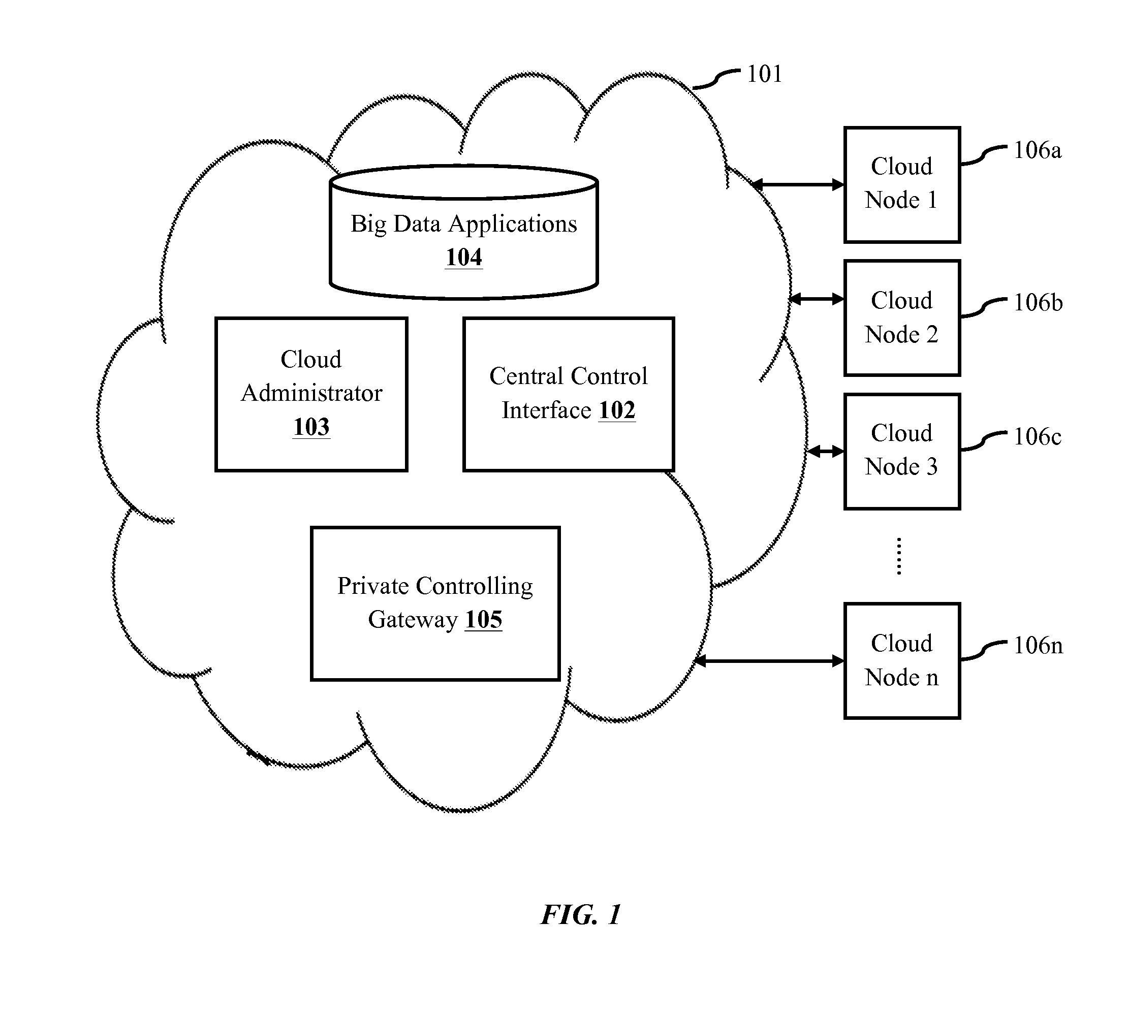 System and method providing marketplace for big data applications