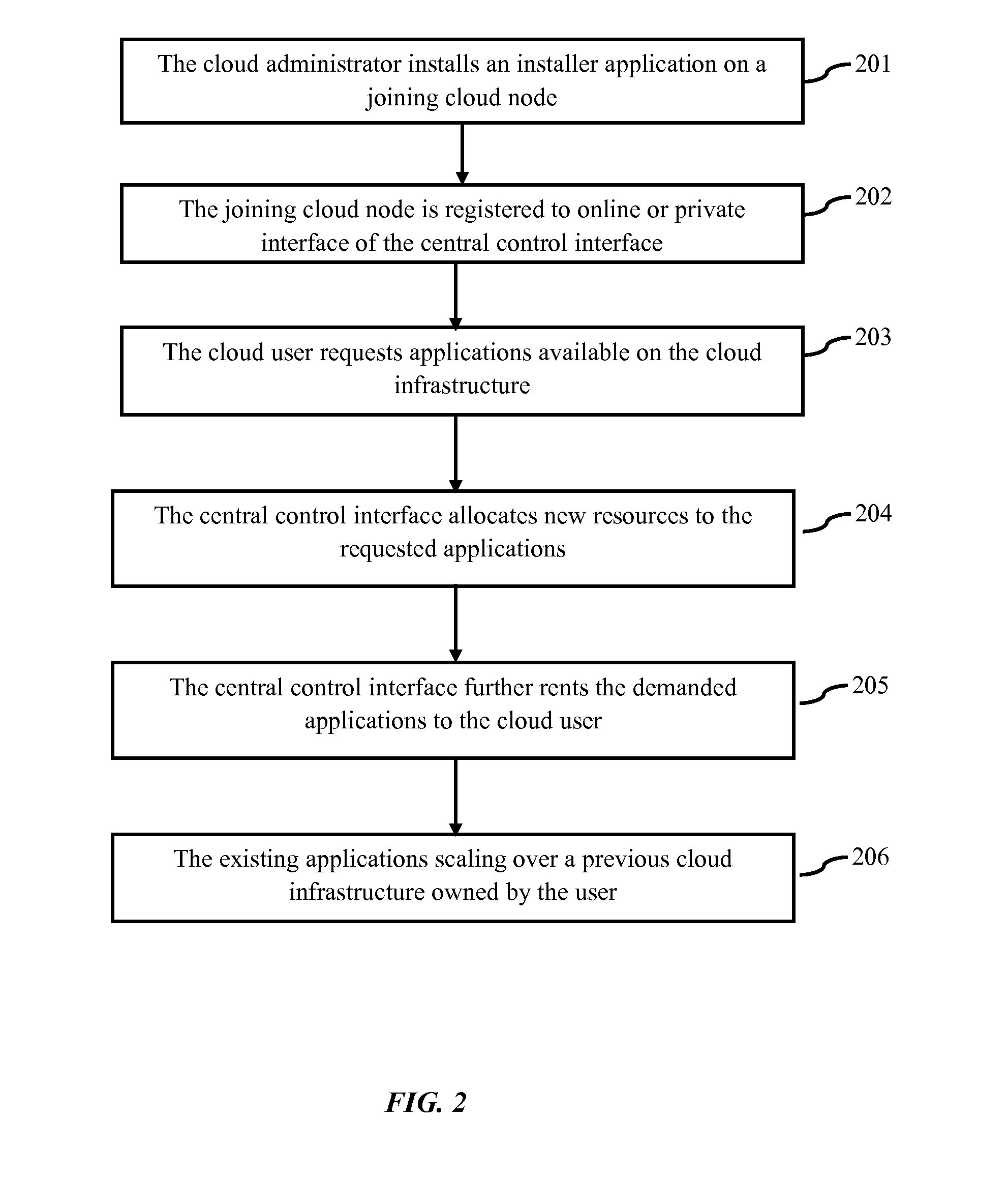 System and method providing marketplace for big data applications