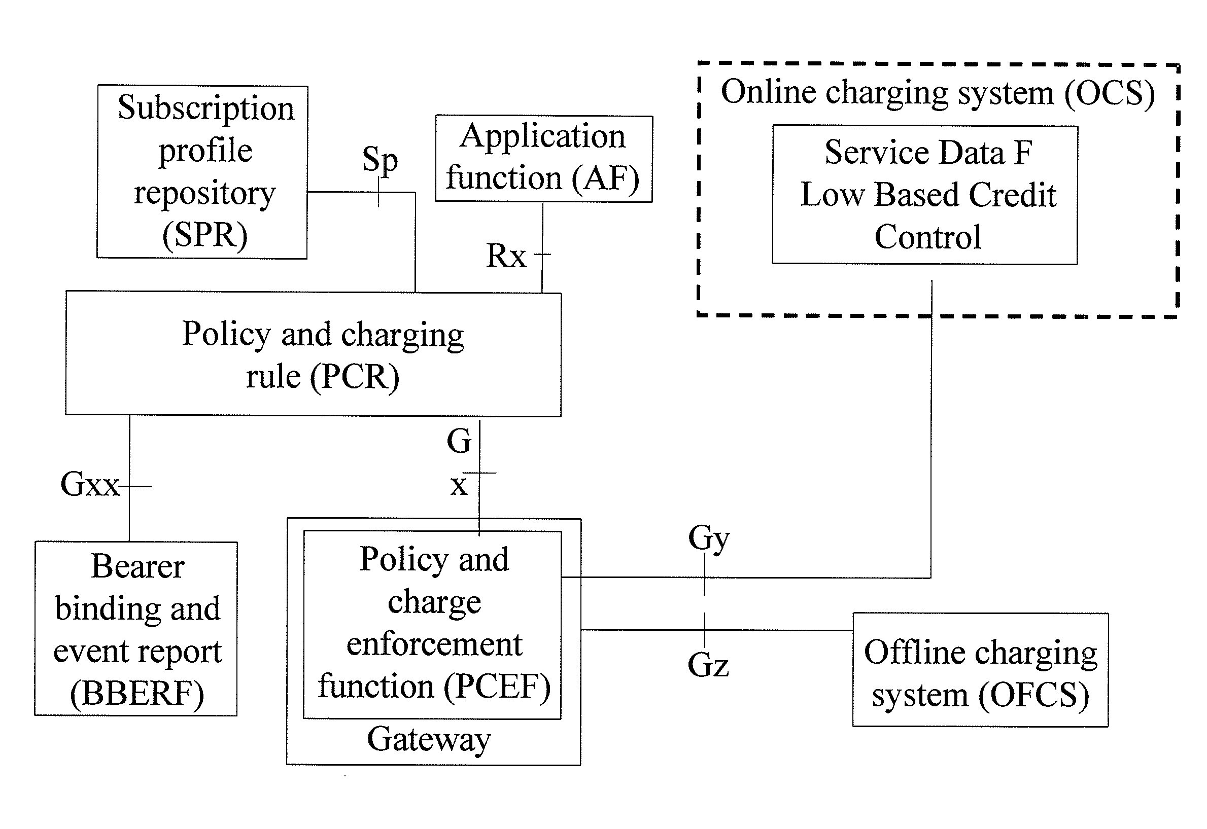 Method, device and system for transferring information