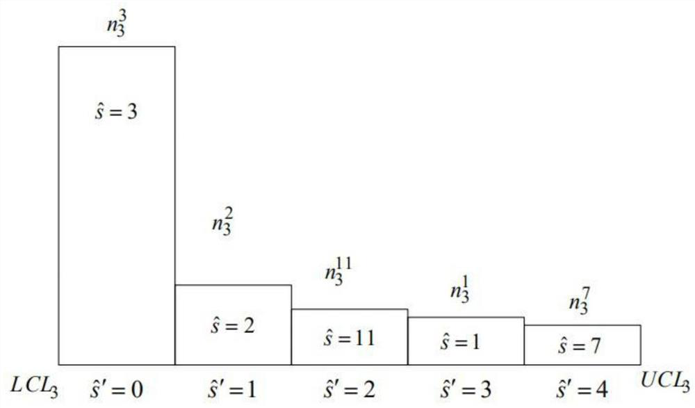 Air conditioning unit fault diagnosis method based on DHMM and CPDSPC