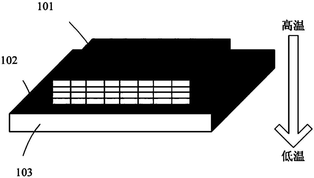 A Chip Temperature Prediction Method Based on Heat Conduction Theory